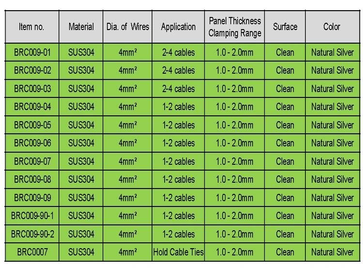 Hot Sale Solar Panel Mounting Cable Clips 90 Degree Stainless Steel 304 Solar Cable Clip