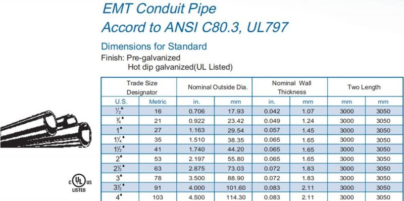 UL797 Standard Galvanized EMT Conduit