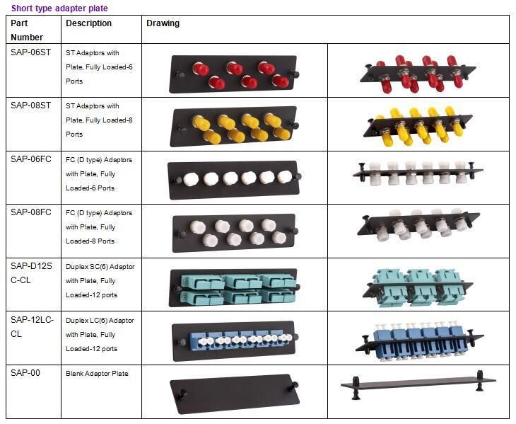 1u 36 Cores Rack Mount Fiber Optic Patch Panel