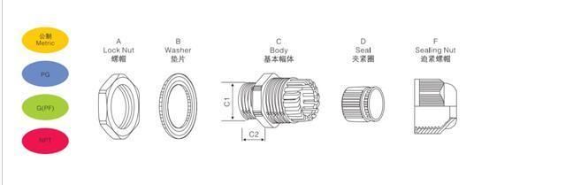 Customized Hot Selling IP68 Waterproof Nylon Cable Gland with CE Metric Thread