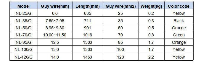 High Quality Preformed Dead End Guy Grip for ADSS or Opgw Cable Strain Tension Cable Clamp for Cable Accessories