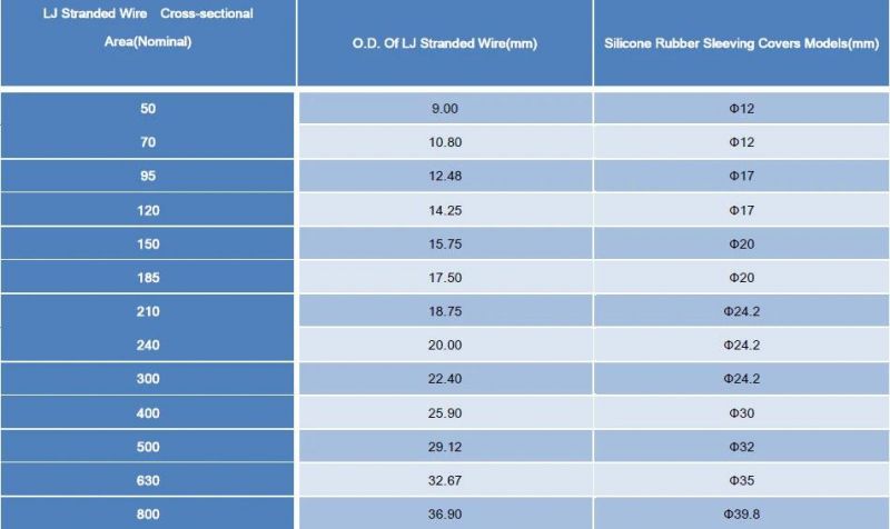 Overhead Line Cover Sleeve