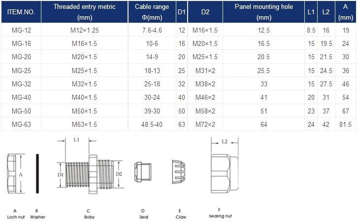 Mg-16 Pg Mg M Type IP68 Waterproof Nylon Cable Glands