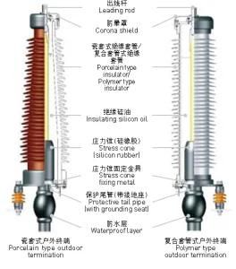 Porcelain Type Outdoor Termination for 500kv