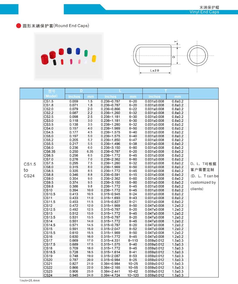 PE Heat Shrink Cable End Cap Heat Shrinkable