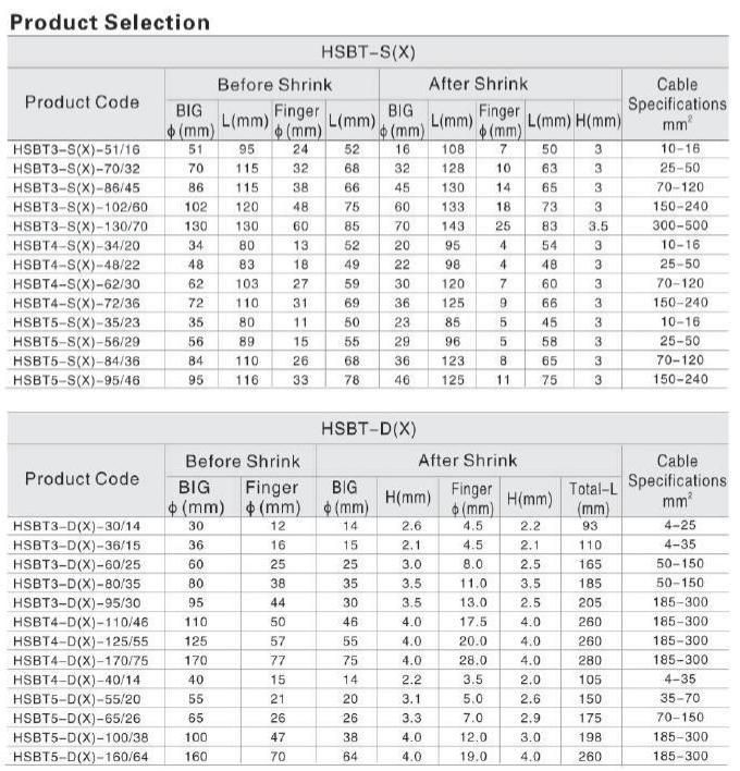 Cheap Price China Products/Suppliers. Five Cores Heat Shrink Cable Termination Power Cable End Termination Kit