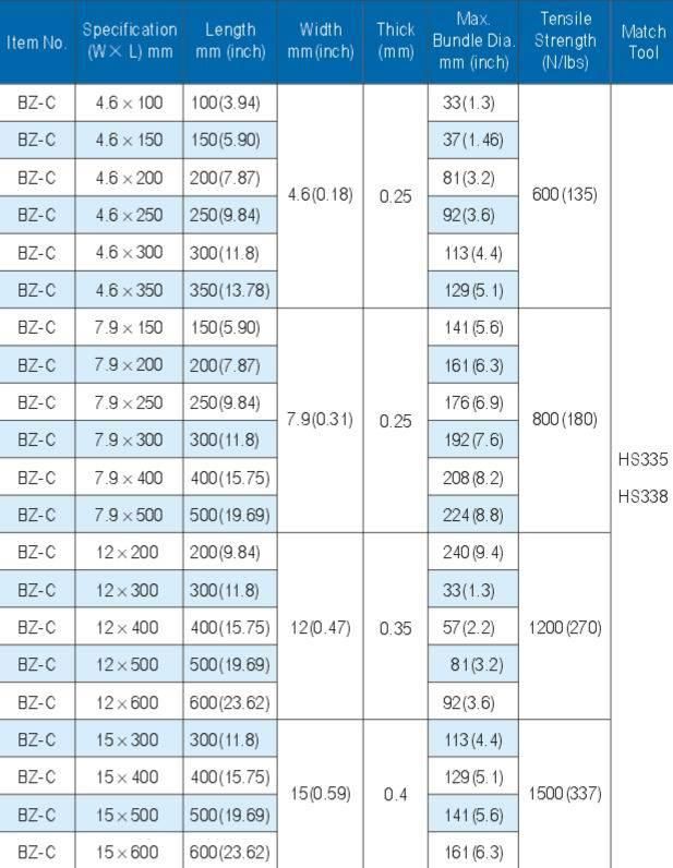 UL, Ce, RoHS, ISO9001 Plastic Covered Stainless Steel Cable Tie Free Sample