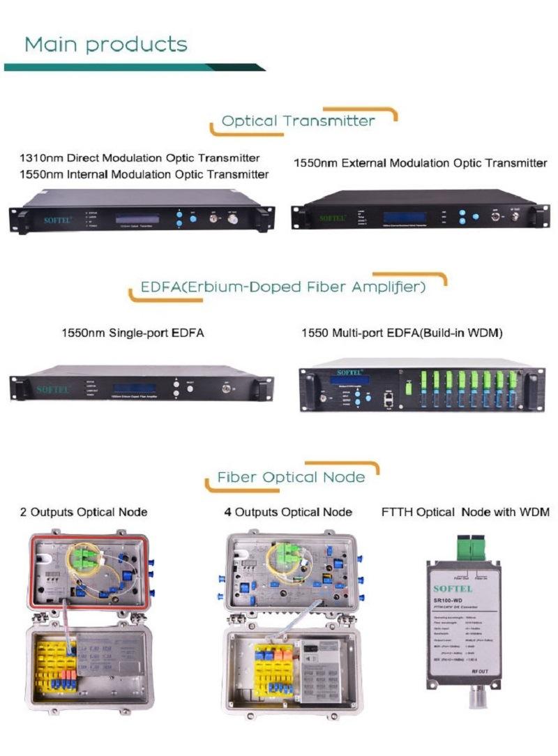 1ge+1fe+WiFi+CATV FTTH ONU Dual Mode Xpon ONU