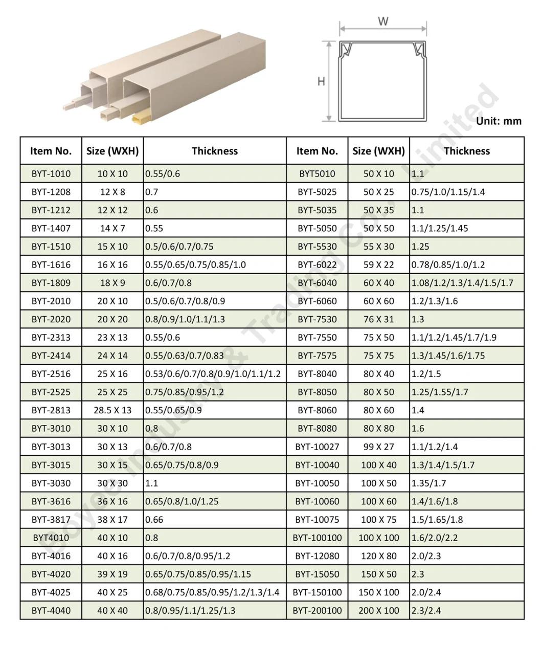 China Manufacturer Good Insulation PVC Electrical Trunking