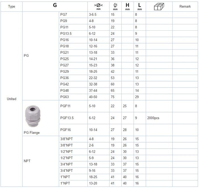 Nylon Cable Gland (M24*1.5) IP68 Waterproof