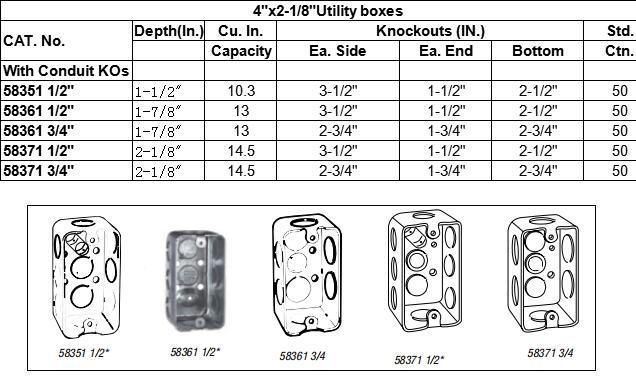 Rectangular Conduit Untility Boxes