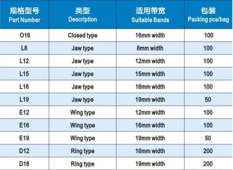 Dnv ABS UL Approved Stainless Steel Ear Lokt Buckle