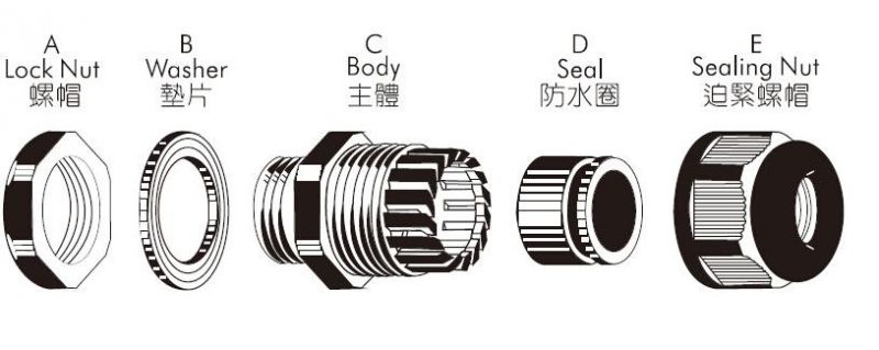 Pg Extension Type Plastic Waterproof Meibomian Glands