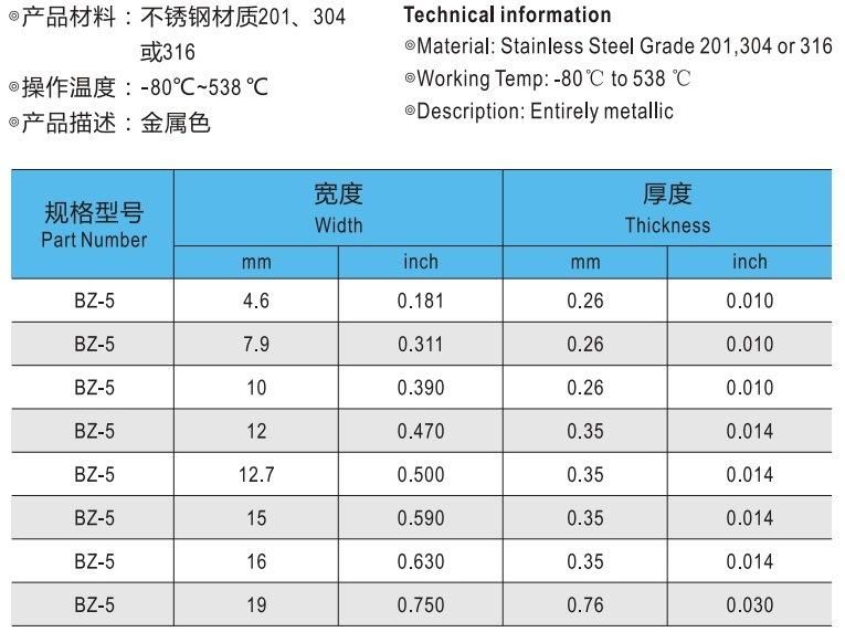 Stainless Steel Strapping Band